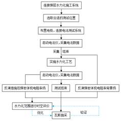 粉嫩少萝抠粉逼基于直流电法的煤层增透措施效果快速检验技术